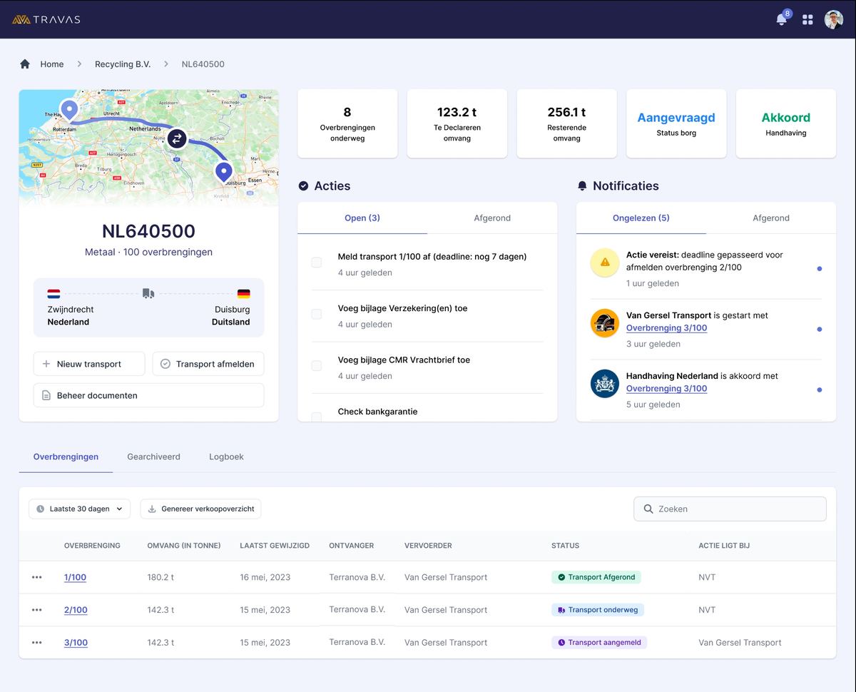Travas dashboard overzicht